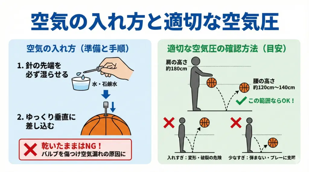 空気の入れ方と適切な空気圧