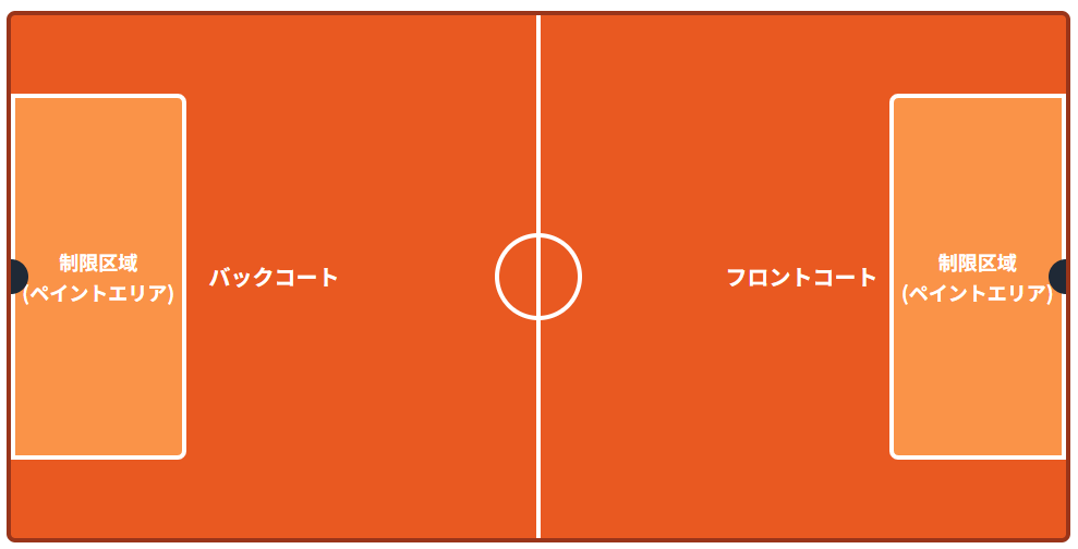 コートの視覚化イメージ
