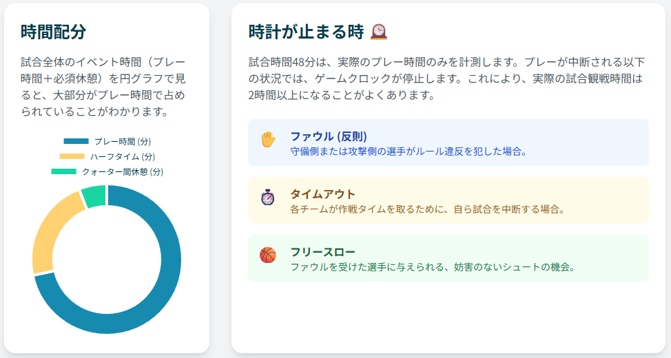 時間配分と停止について