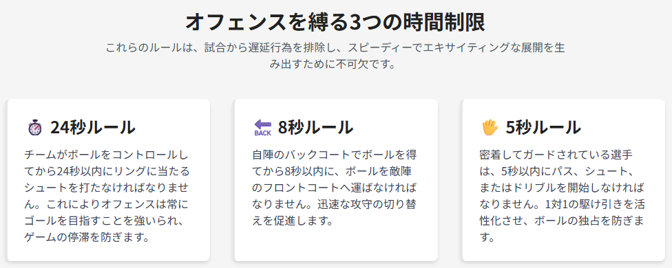 オフェンスを縛る3つの時間制限
