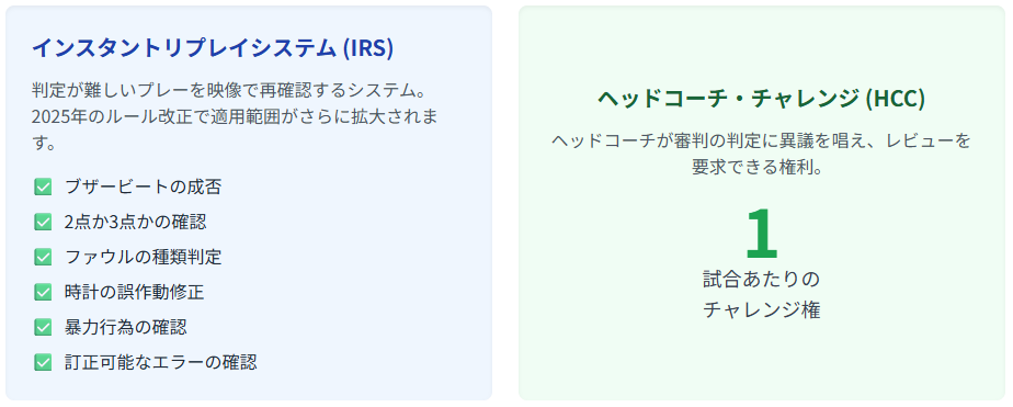 判定の正確性を高めるために高度な技術が導入