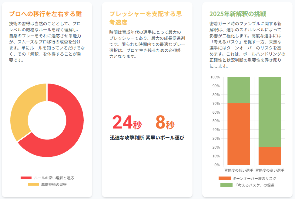 プロを目指す高校生選手のためのスキルガイド１
