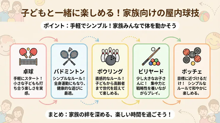 子どもと一緒に楽しめる家族向けの屋内球技5選チャート：手軽でルールがシンプルな卓球・バドミントン・ボウリング・ビリヤード・ボッチェの特徴と家族の遊び方