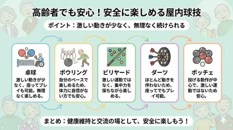 高齢者でも安心・安全に楽しめる屋内球技5選チャート：激しい動きが少なく無理なく続けられる卓球・ボウリング・ビリヤード・ダーツ・ボッチェの特徴と健康維持のメリット