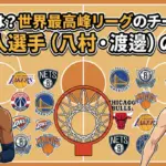 NBAとは？世界最高峰リーグのチーム一覧と日本人選手（八村塁・渡邊雄太）の活躍を解説する記事のアイキャッチ画像