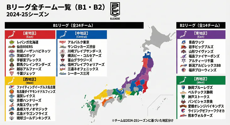 Bリーグ2024-25シーズン全チーム一覧（B1・B2）と地区分け日本地図