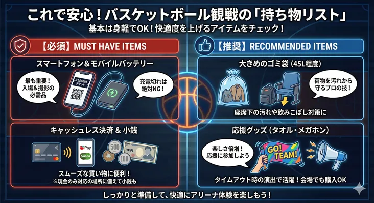 バスケットボール観戦の持ち物リスト画像。必須アイテム（チケット表示用スマホ、モバイルバッテリー、キャッシュレス決済、小銭）と、推奨アイテム（荷物を汚れから守る45Lゴミ袋、タオルやメガホンなどの応援グッズ）を解説したインフォグラフィック。Bリーグなどアリーナでのスポーツ観戦準備ガイド。