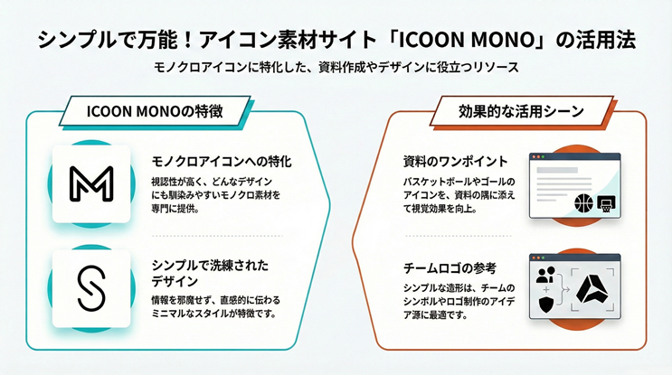 アイコン素材サイト「ICOON MONO」の特徴と活用法を解説したインフォグラフィック。モノクロに特化し視認性が高い点やシンプルで洗練されたデザイン性を特徴とし、資料作成の視覚効果向上やチームロゴ制作のアイデア源としての活用シーンを推奨している。