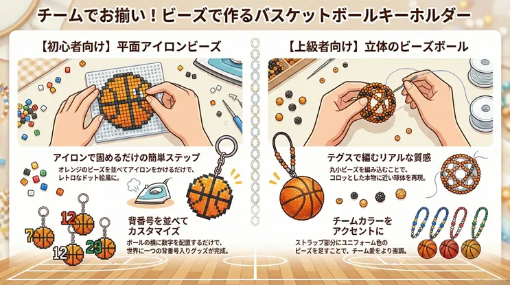 ビーズで作るバスケットボールキーホルダーの作り方解説。初心者向けの「平面アイロンビーズ」と、上級者向けのテグスで編む「立体ビーズボール」の2種類を紹介。背番号やチームカラーでのカスタマイズ例や、チームでお揃いのグッズを作るアイデアを掲載したインフォグラフィック。