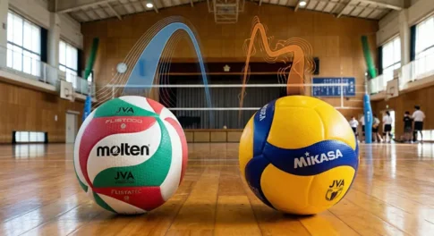 体育館に並べられたモルテン(V5M5000)とミカサ(V200W)のバレーボール。青い滑らかな線でモルテンの安定した軌道を、オレンジの波打つ線でミカサの無回転サーブ時のブレる軌道を表現し、両者の飛行特性の違いを比較しています。